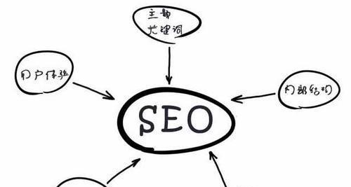SEO的发展现状与未来方向探析（从SEO的历史到未来）