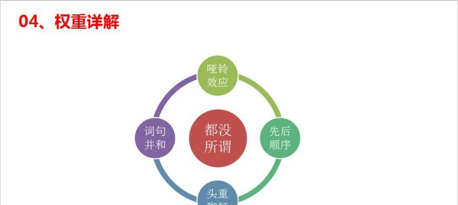 SEO高质量文章优化必备技巧（从选择到标题编写）