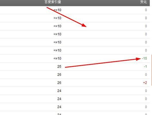 SEO公司站长应如何提升排名（从技术、内容和用户体验三方面入手）