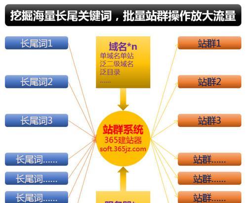 二、页面质量