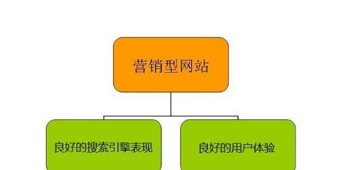SEO內鏈優化技巧分享（打造合理而有效的內鏈架構）