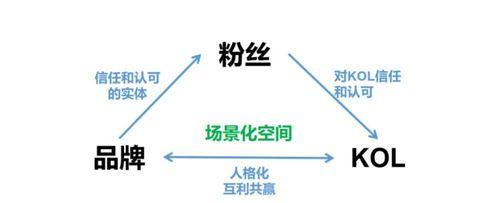 情感营销（如何用情感营销帮助你的SEO策略）
