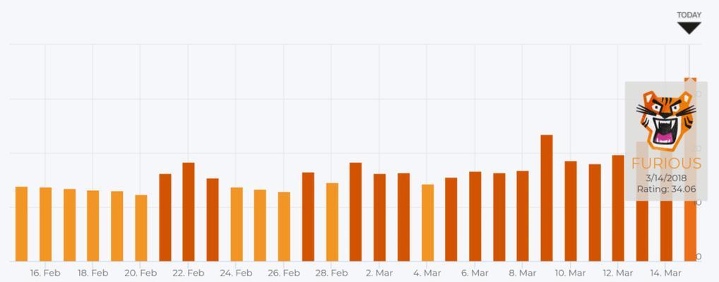 SEO排名波动的原因分析（揭秘影响SEO排名波动的关键因素）