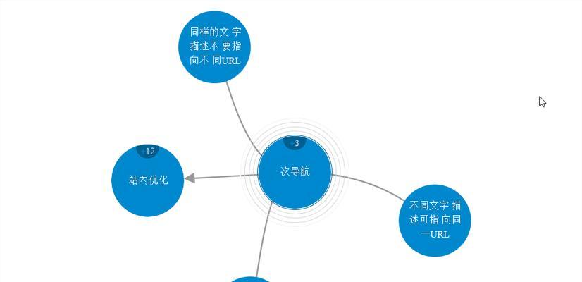 站内优化从入门到精通，打造完美用户体验（掌握站内SEO技巧）