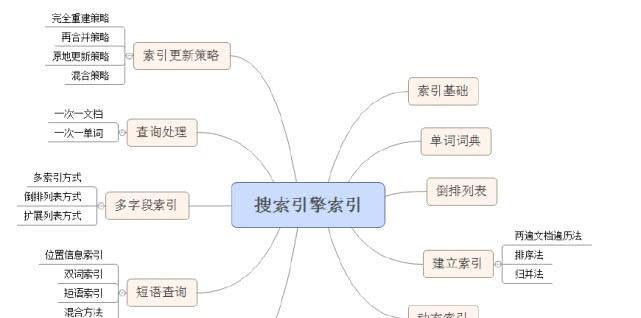 SEO搜索引擎爬虫的工作原理-深入了解搜索引擎的运作方式