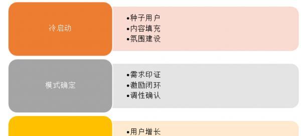 SEO推广过程中的七句话，你知道吗（用这七句话理解SEO推广）