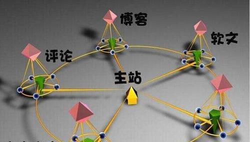 SEO外部链接建设的关键点（提升网站权威性）