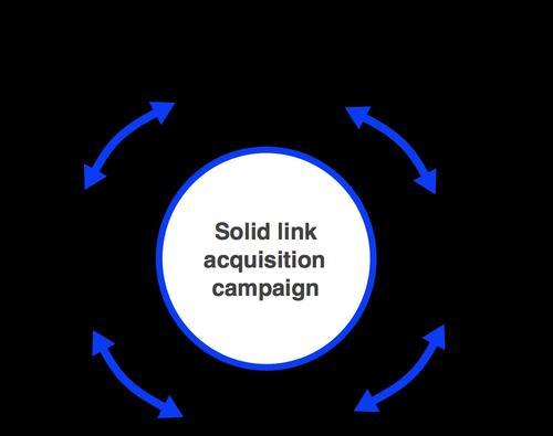 SEO外鏈如何科學發放（打造高質量外鏈）