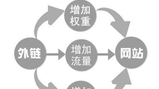 如何提升网站用户体验度及制定外链规划（从用户需求出发）