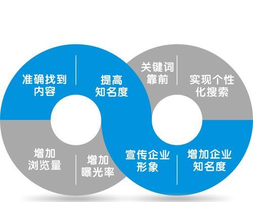SEO优化标签对网站排名的重要性（了解SEO标签）