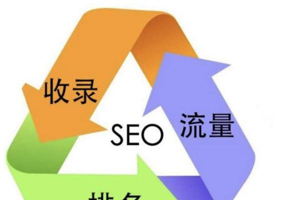 SEO优化不仅仅是关于网站排名的
