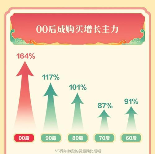 抖音618倒计时，热门主题预热中（六月大促）
