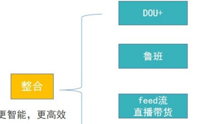 抖音dou+推广是否有效果（市场推广者必读）