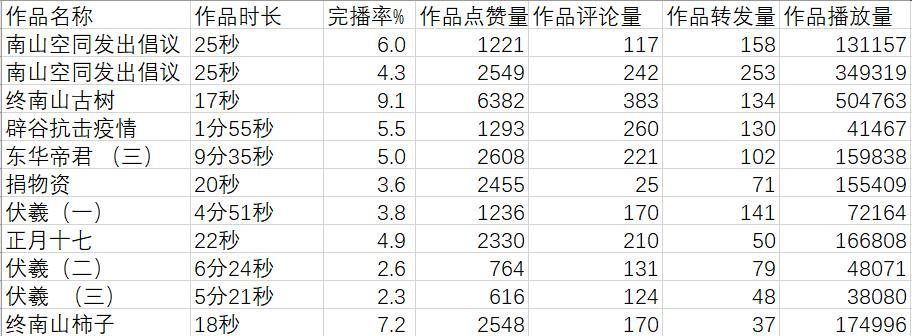 抖音播放量可以变现吗（了解抖音创作者如何利用播放量赚取收入）
