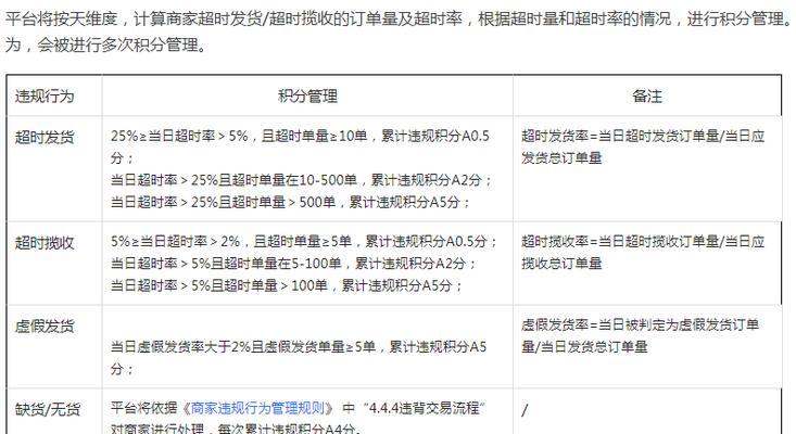 抖音不发货赔偿规则详解（抖音电商平台不发货怎么办）
