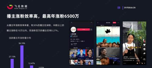 抖音电商新功能解析——付费推广详解（打造销售奇迹）