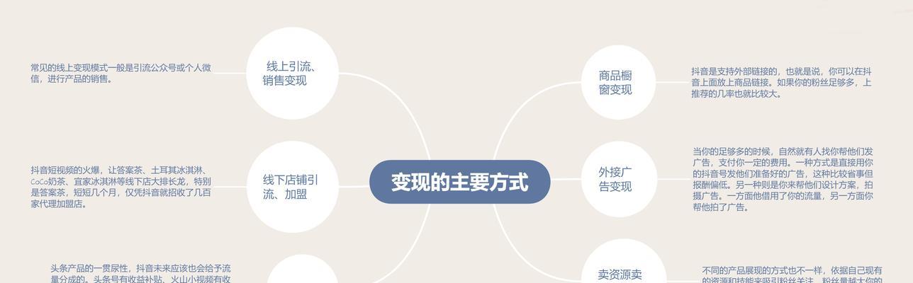 从零开始运营抖音店铺，如何赚钱（学会这些技巧）