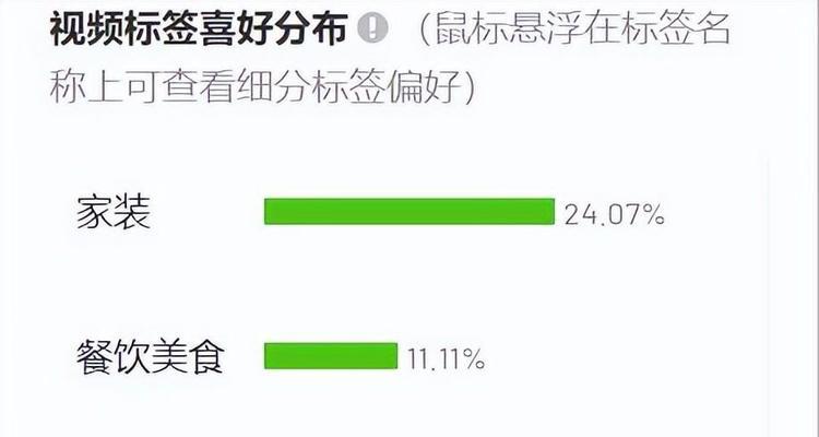 抖音短視頻帶貨指南（掌握如何利用抖音短視頻帶貨）