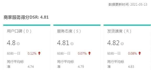 了解抖音飛鴿的售前售後指標，提升用戶滿意度（了解抖音飛鴿的售前售後指標）