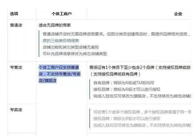 抖音个体户与企业（分析抖音个体户与企业的特点及优缺点）