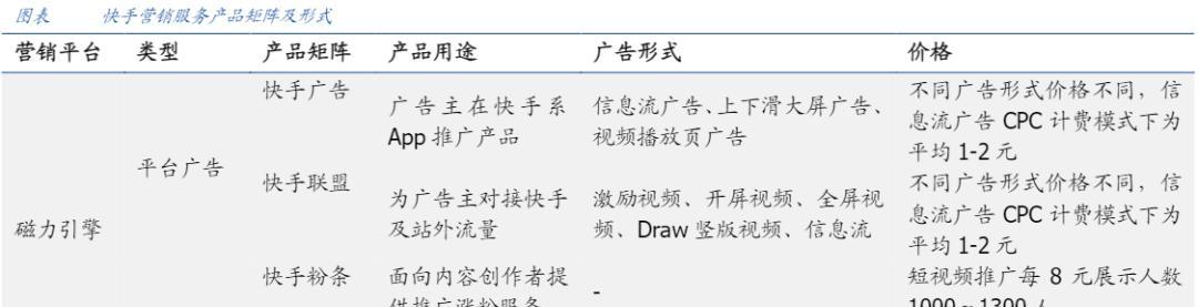 如何在抖音和快手同时发一个作品（通过这个方法）