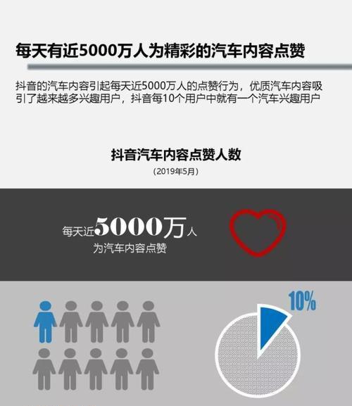 抖音巨量引擎账号的优势和好处（打造个人品牌）