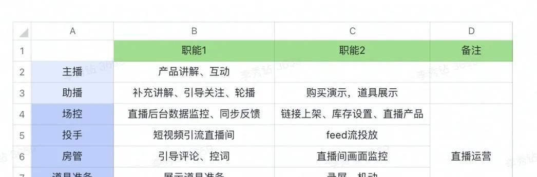 抖音可优化商品推广方式详解（如何在抖音上推广商品）