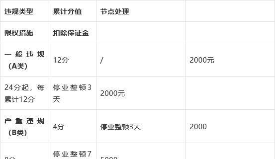抖音平台修订违背服务承诺规则（重新规范用户行为）