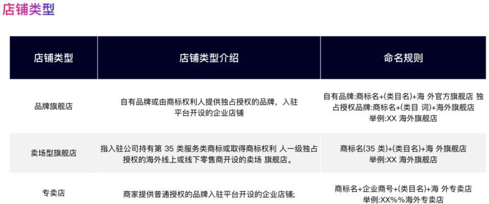抖音全球购保证金管理规范（全球购商家必看）