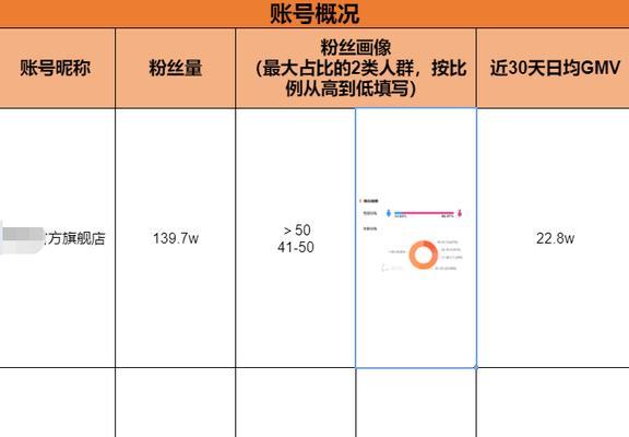 探秘抖音人群画像（抖音用户特征解析及数据分析）