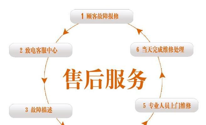 淘宝怎么申请售后维修服务？有哪些流程？