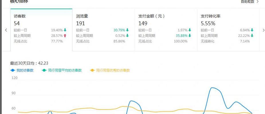 淘宝数据在哪里看？第三方工具哪个好用？