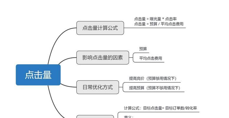 店铺点击率是什么意思？计算公式是什么？