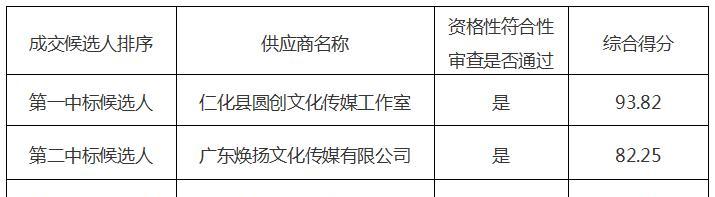 抖音商家体验分考核指标调整公告（打造更优秀的抖音商家体验）