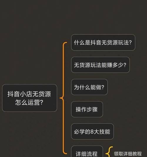 抖音商品分享权限和小店开通的区别（了解两者的区别）