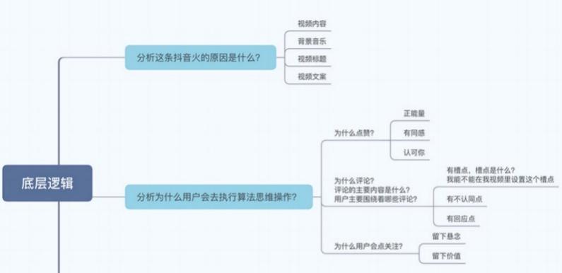 抖音上热门审核到底要多久（了解抖音热门审核背后的审核机制和流程）