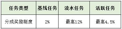 揭秘抖音审核员的工作及待遇情况（领工资的必要条件和具体操作步骤）