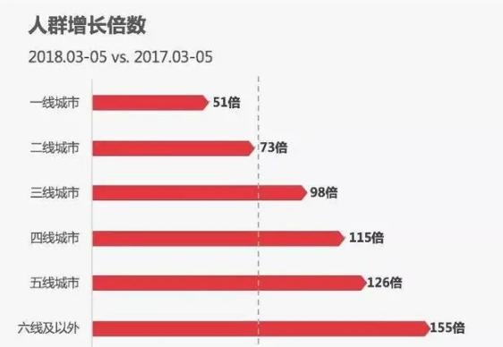 抖音视频转化率是多少（探讨抖音视频的转化率和优化方法）