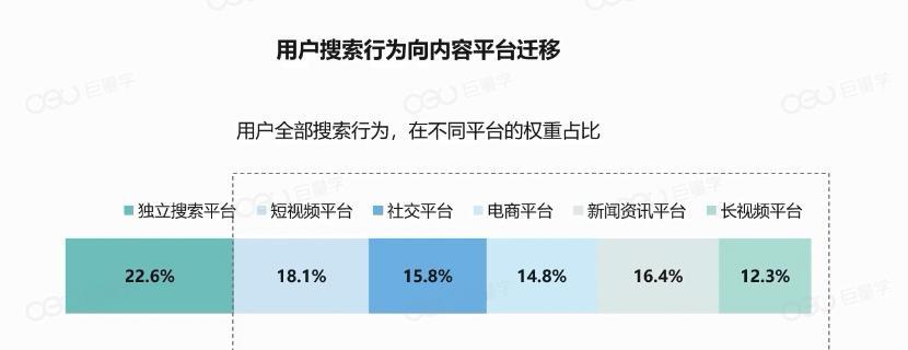 如何让抖音搜索排名靠前（提高搜索排名的技巧和方法）