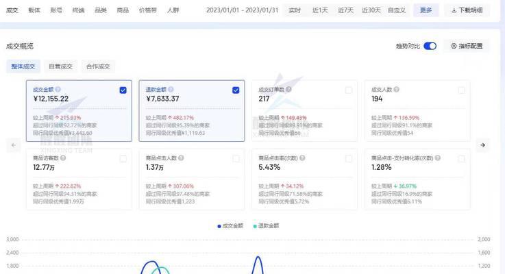 抖音电商如何解决无货源问题（零售业者必看）