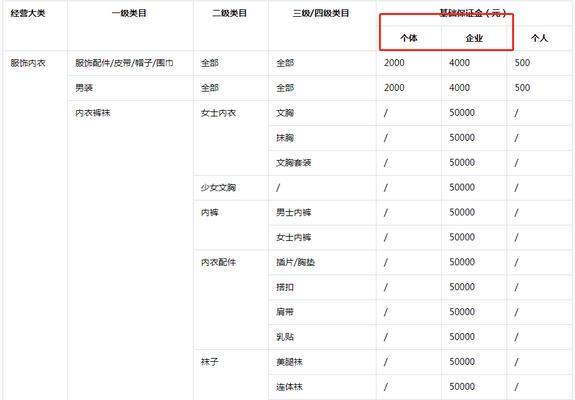 抖音小店商標注冊證丟失怎麽辦（快速解決商標注冊證丟失問題）
