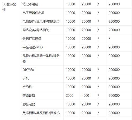 抖音小店生鮮入駐條件及費用詳解（了解入駐抖音小店生鮮的條件和費用）