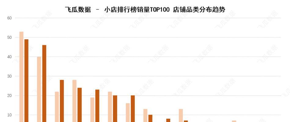 抖音小店销量是如何计算的（了解销量计算的秘密）