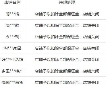 抖音小店傭金扣收費標準解析（了解抖音小店傭金扣收費的具體規定）