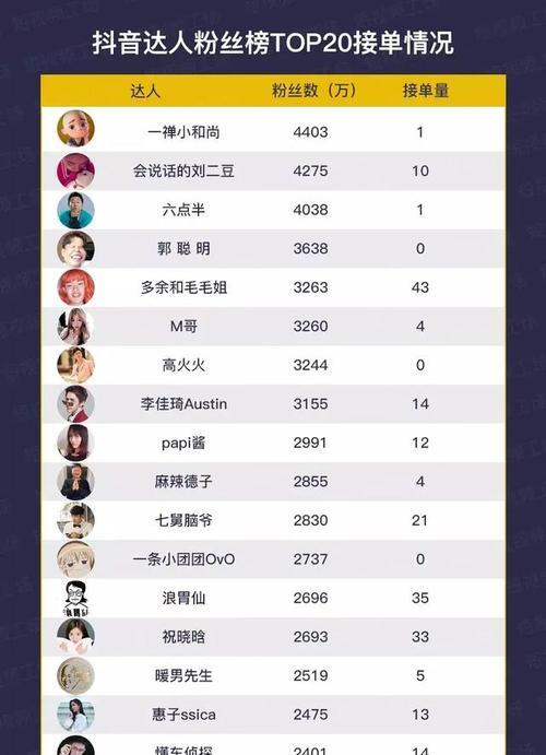 抖音星图618活动时间揭晓（关注618）