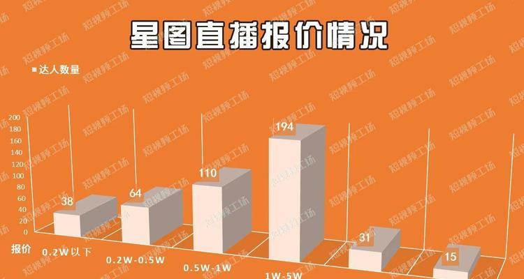 抖音星图投后数据功能使用说明（掌握星图数据功能）