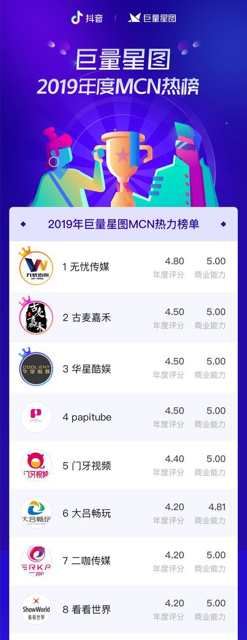 探秘抖音星图提现，让你轻松赚钱（抖音星图是什么）