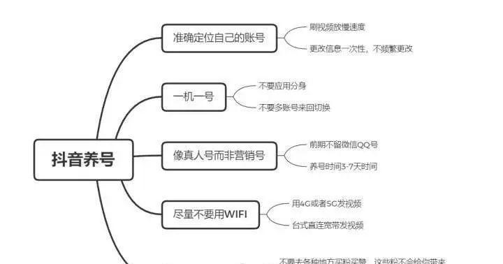 抖音养号攻略（从新手到大佬）