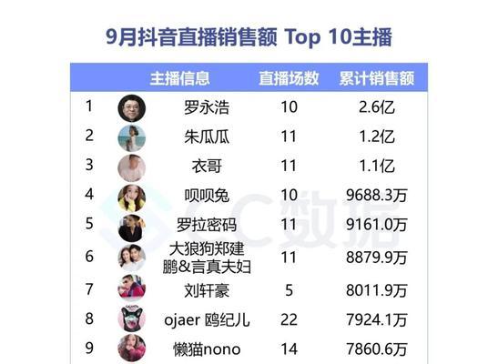 抖音营销号是什么（了解抖音营销号的定义）