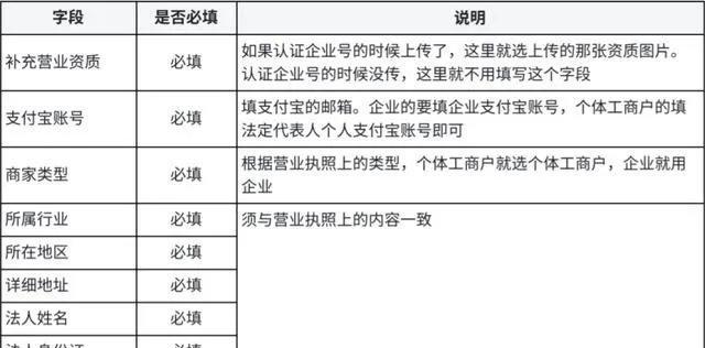 抖音月付开通后是否会征信（解答抖音月付开通后征信的相关问题）